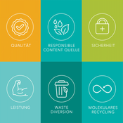 Wasserflasche Contigo Cortland 720ml - Grapevine